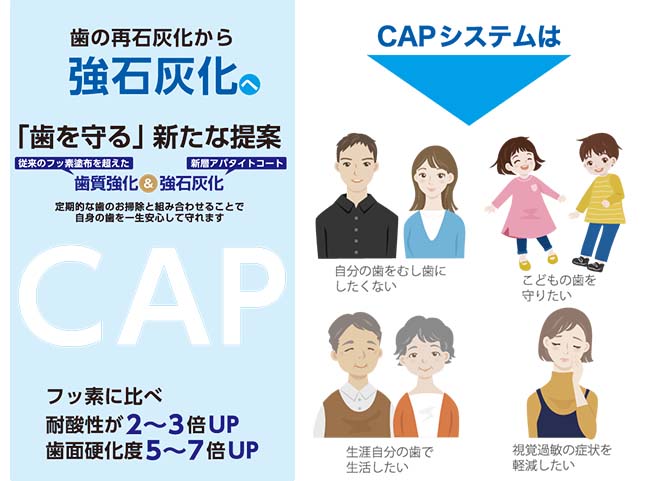 CAPシステムは 歯の再石灰化から、今日石灰化へ