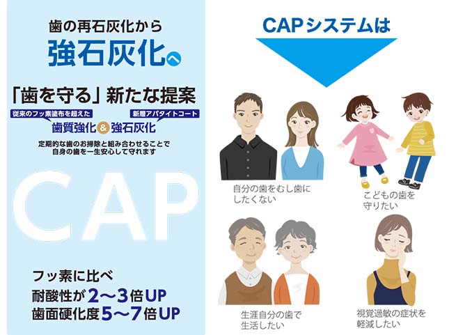 CAPシステムは　歯の再石灰化から、今日石灰化へ